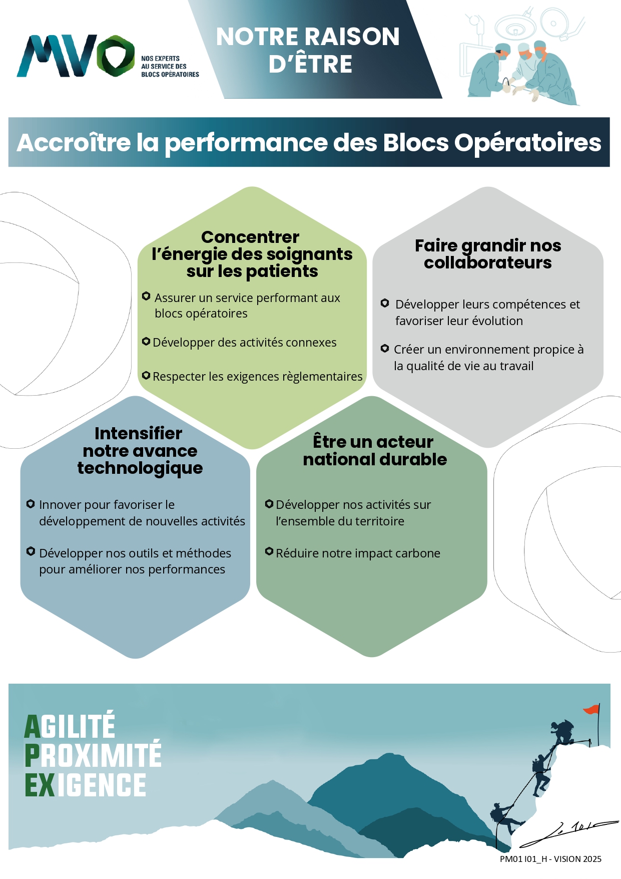 A propos de MVO stérilisation médical